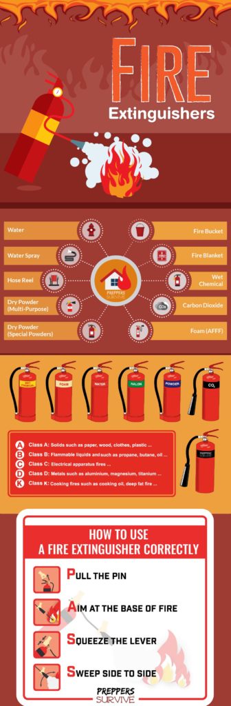 4 Things You Should Know About Fire Extinguishers